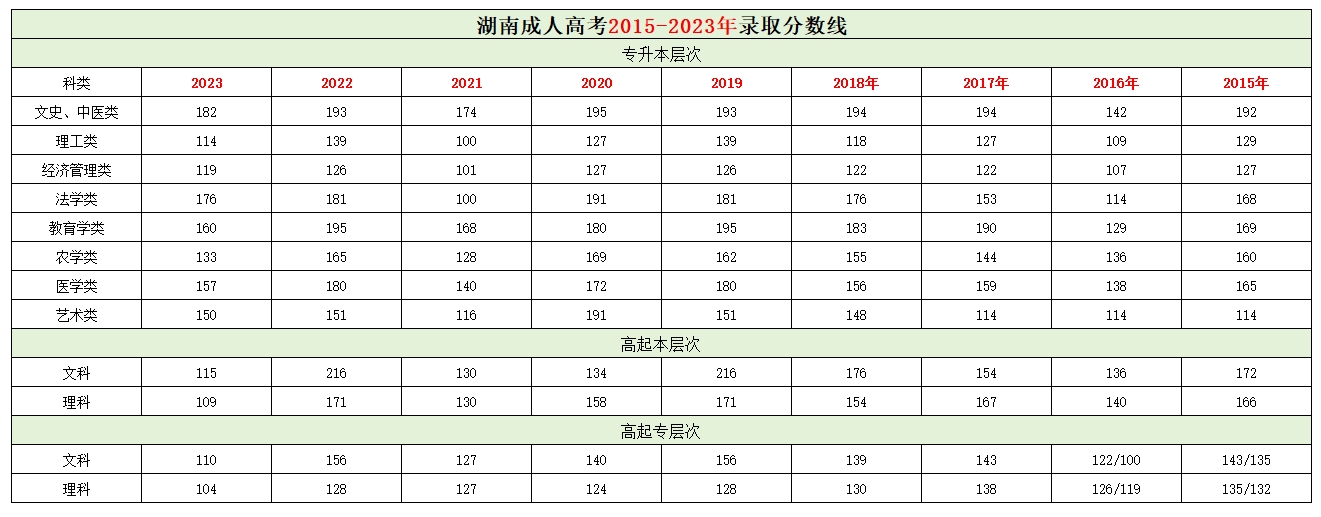 2015-2023年錄取分數(shù)線.png